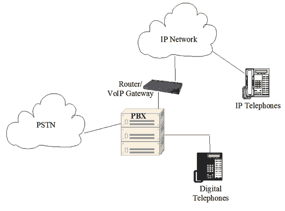 Samsung IP Enabled Business configured and installed by Executive Advisors of San Diego, California a Samsung Phone Systems Authorized Dealer Since 1997